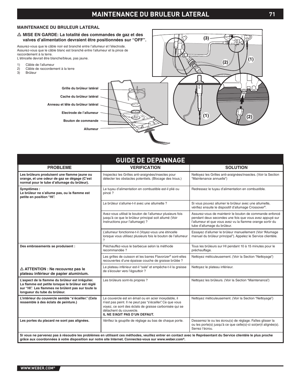 Maintenance du bruleur lateral guide de depannage | weber 89565 User Manual | Page 71 / 76