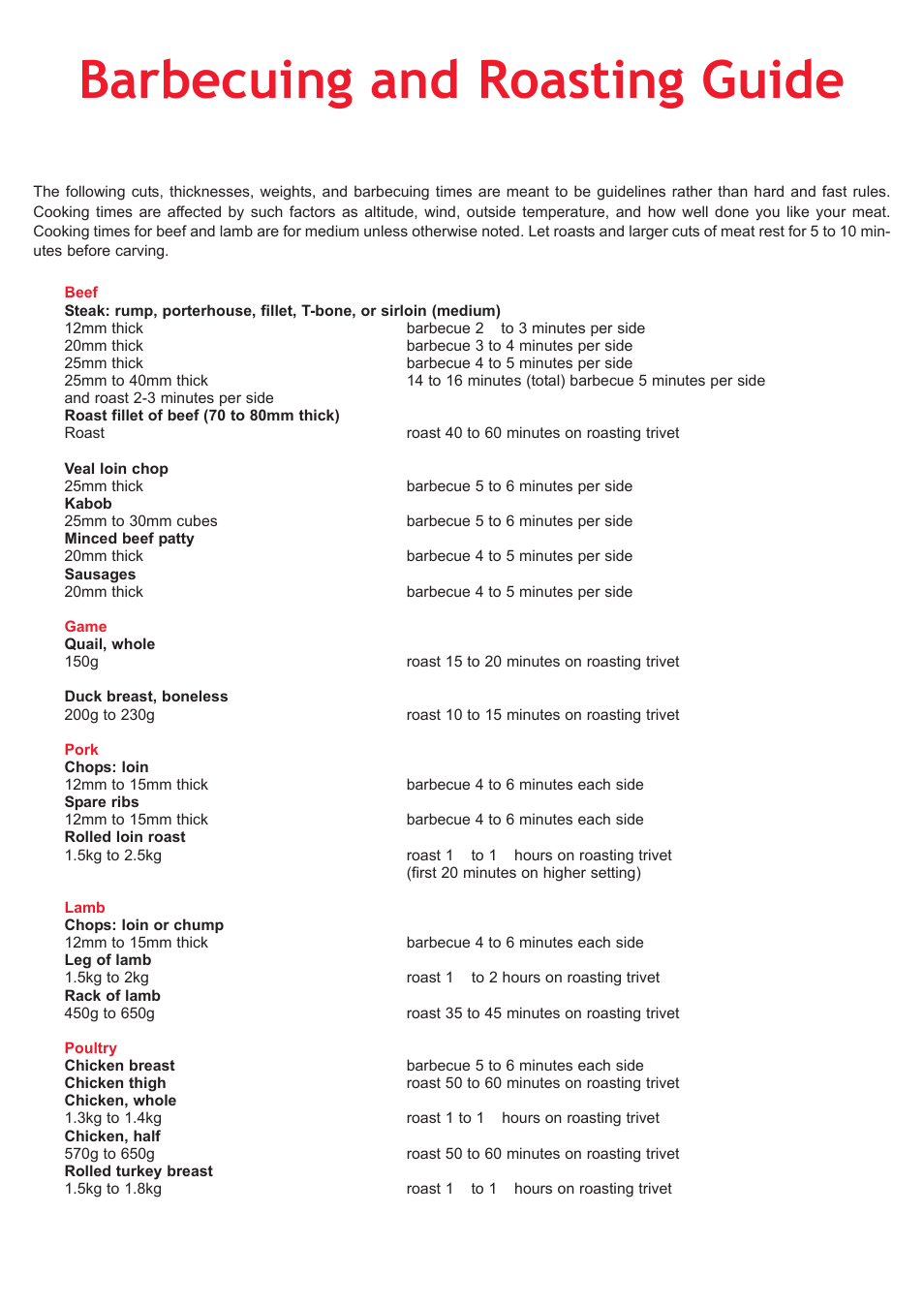 Barbecuing and roasting guide | weber Big Family QTM User Manual | Page 28 / 32