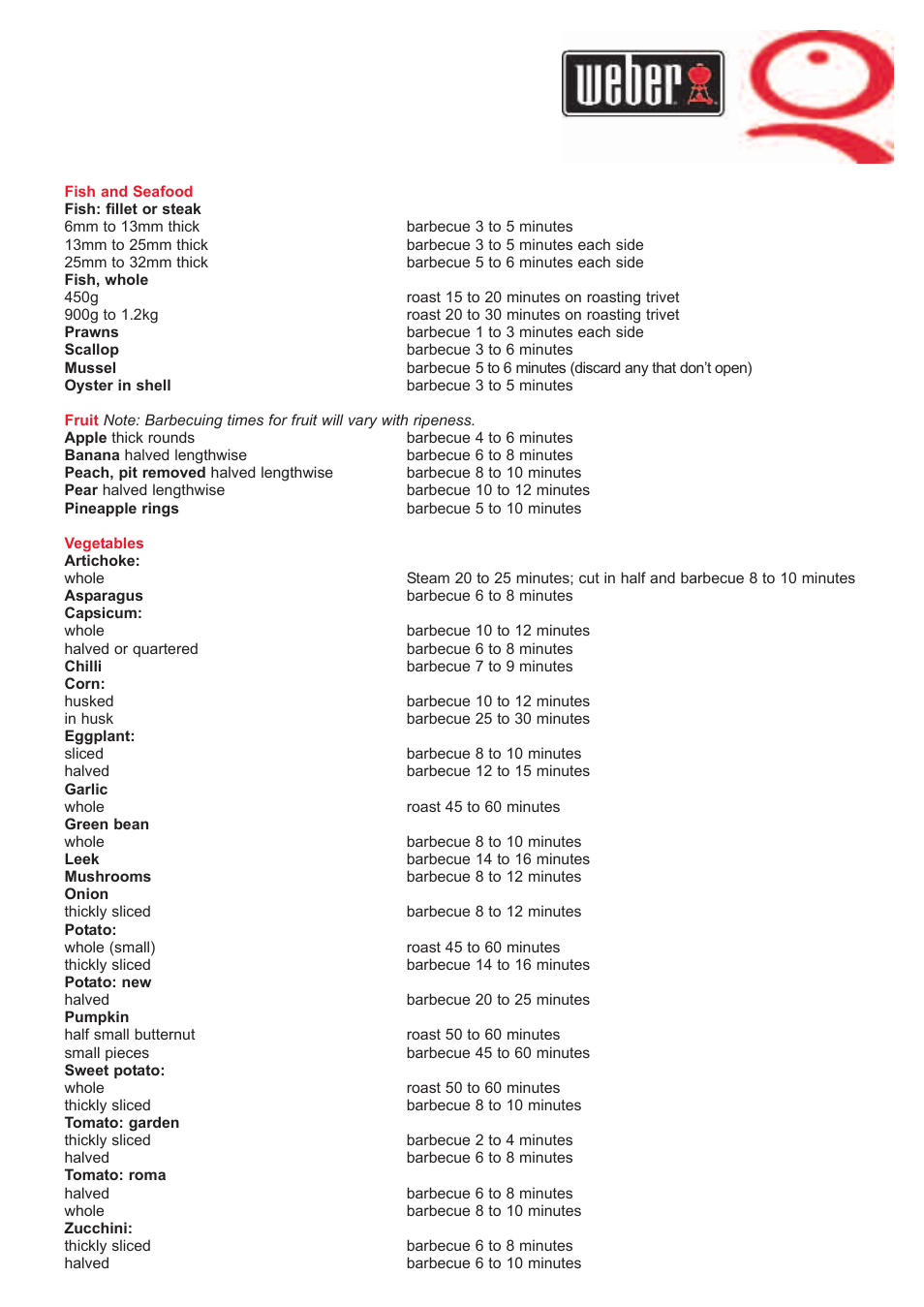 weber Big Family QTM User Manual | Page 29 / 32