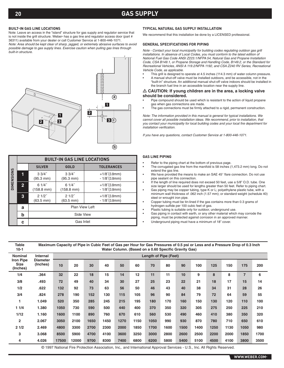 Gas supply | weber S-640 User Manual | Page 20 / 24