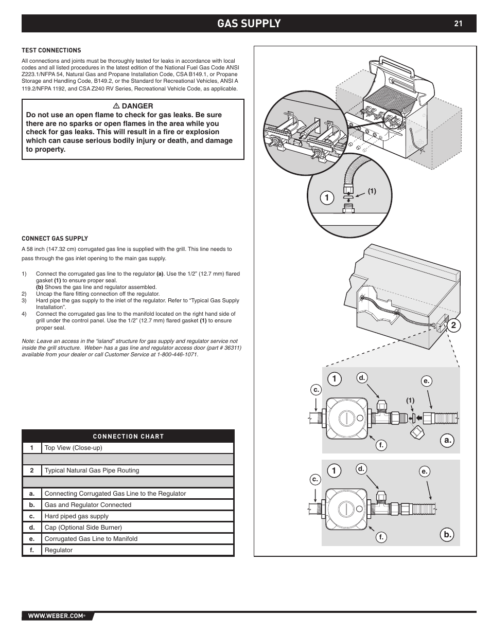 Gas supply | weber S-640 User Manual | Page 21 / 24