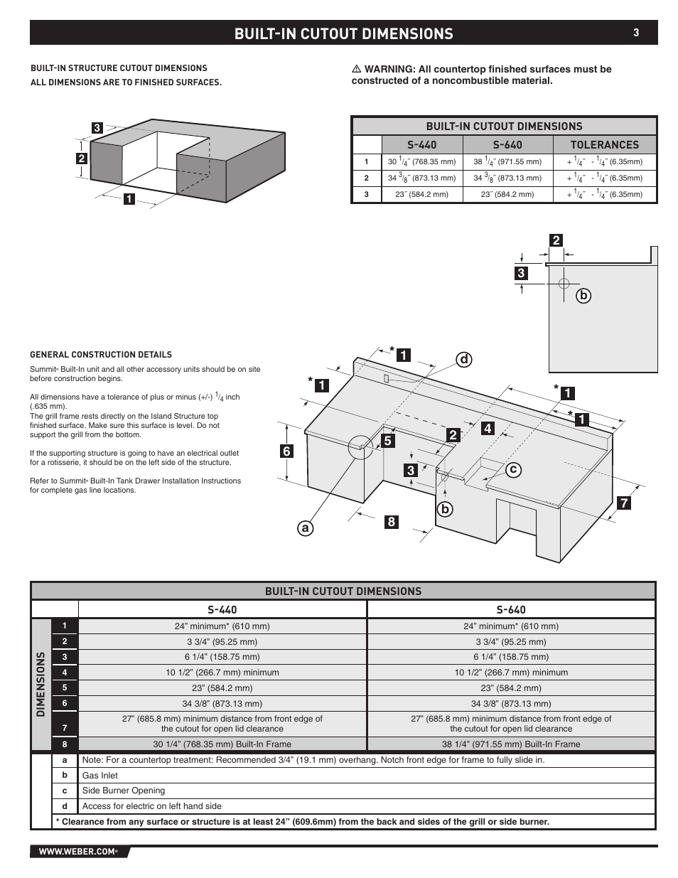 Built-in cutout dimensions, 32 b | weber S-640 User Manual | Page 3 / 24