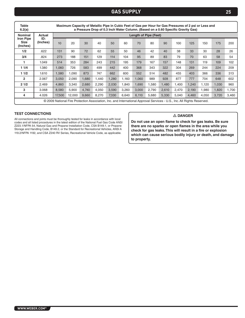Gas supply | weber Summit Gas Grill S-460 User Manual | Page 25 / 32