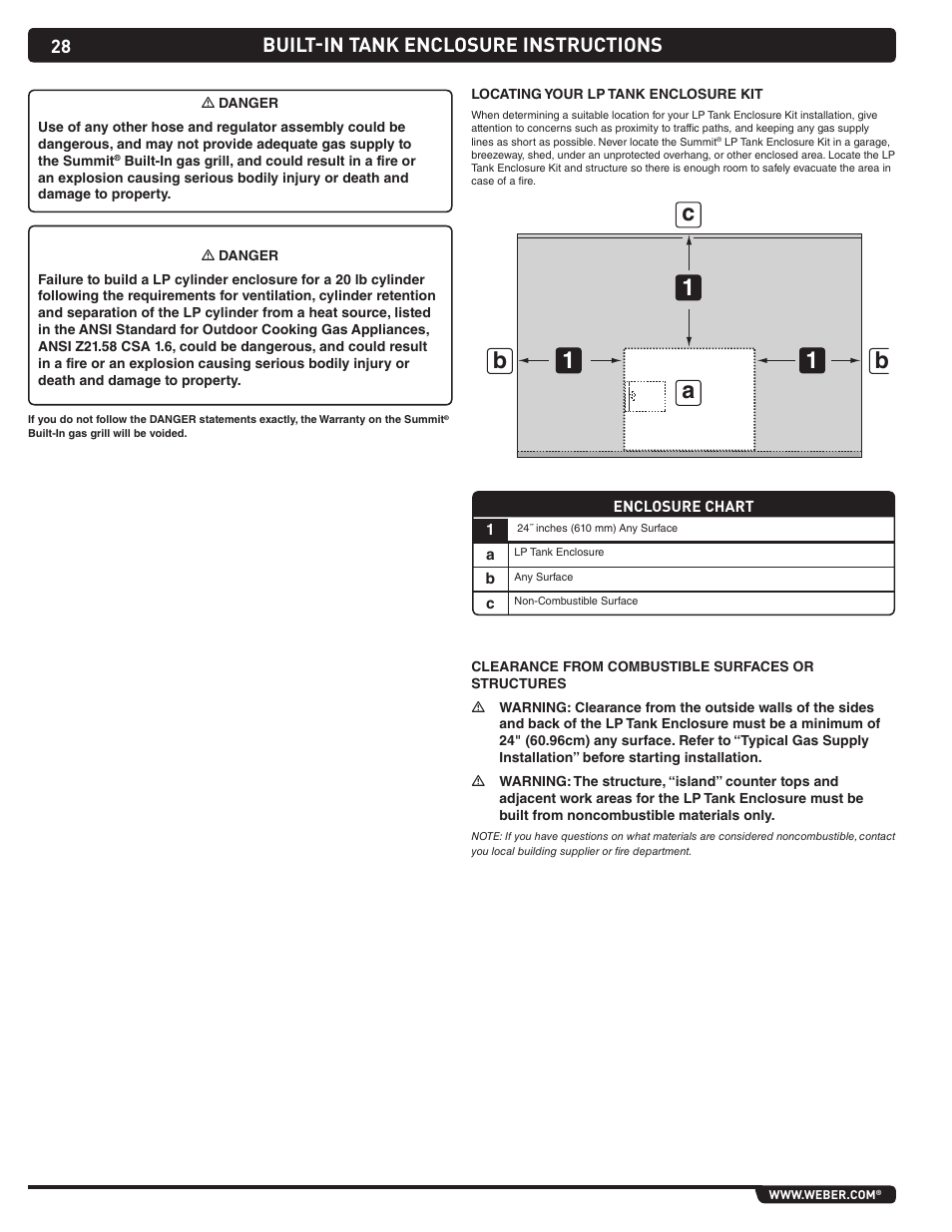 1c a b b, Built-in tank enclosure instructions | weber Summit Gas Grill S-460 User Manual | Page 28 / 32