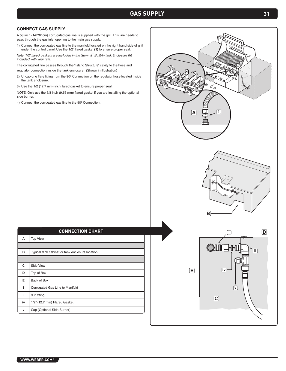 Gas supply | weber Summit Gas Grill S-460 User Manual | Page 31 / 32