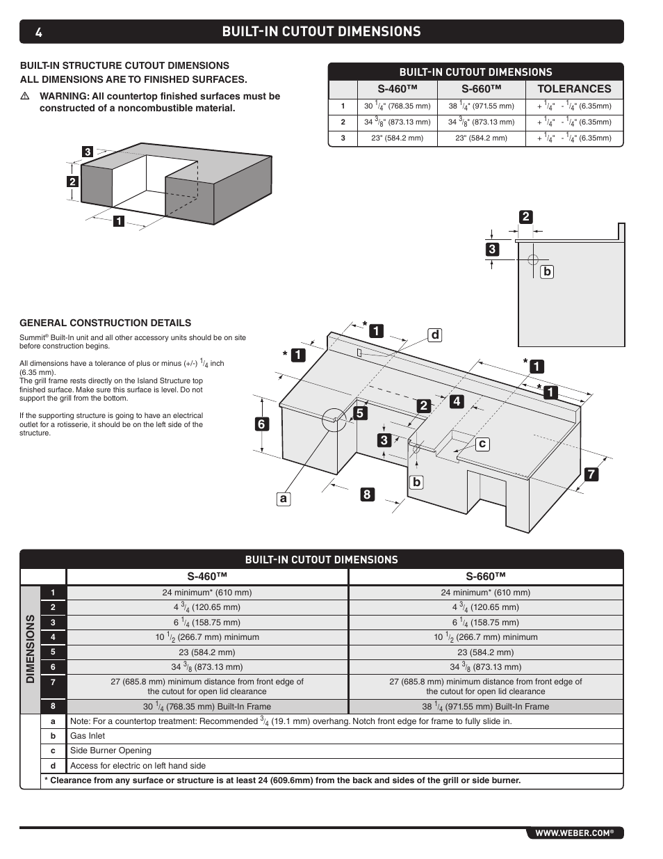 Built-in cutout dimensions | weber Summit Gas Grill S-460 User Manual | Page 4 / 32