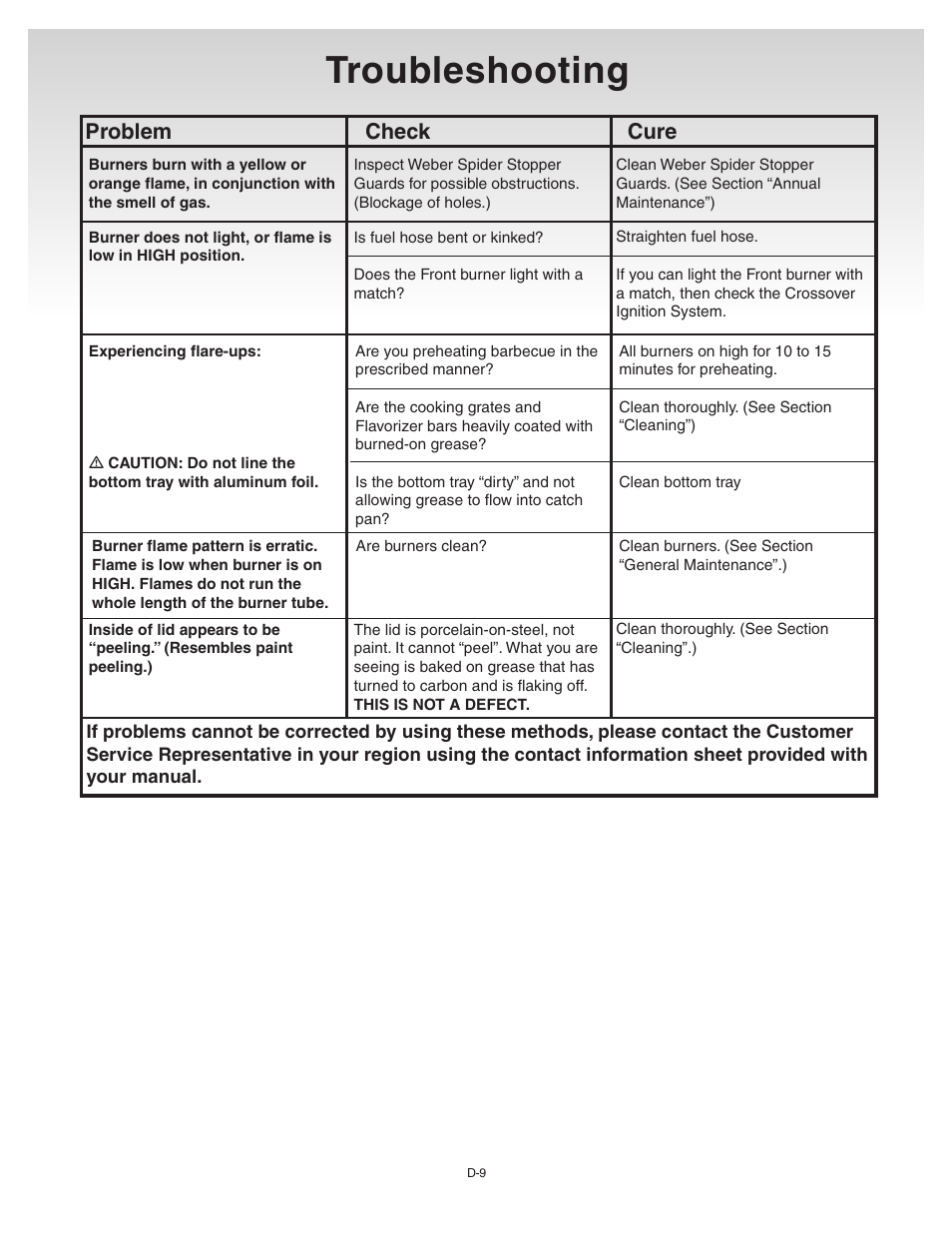 Troubleshooting, Problem check cure | weber Genesis Silver-C User Manual | Page 35 / 36