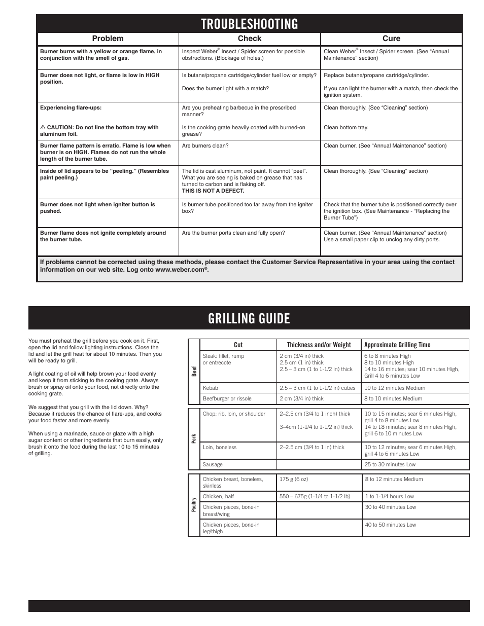 Grilling guide troubleshooting, Problem check cure | weber 100 User Manual | Page 11 / 12