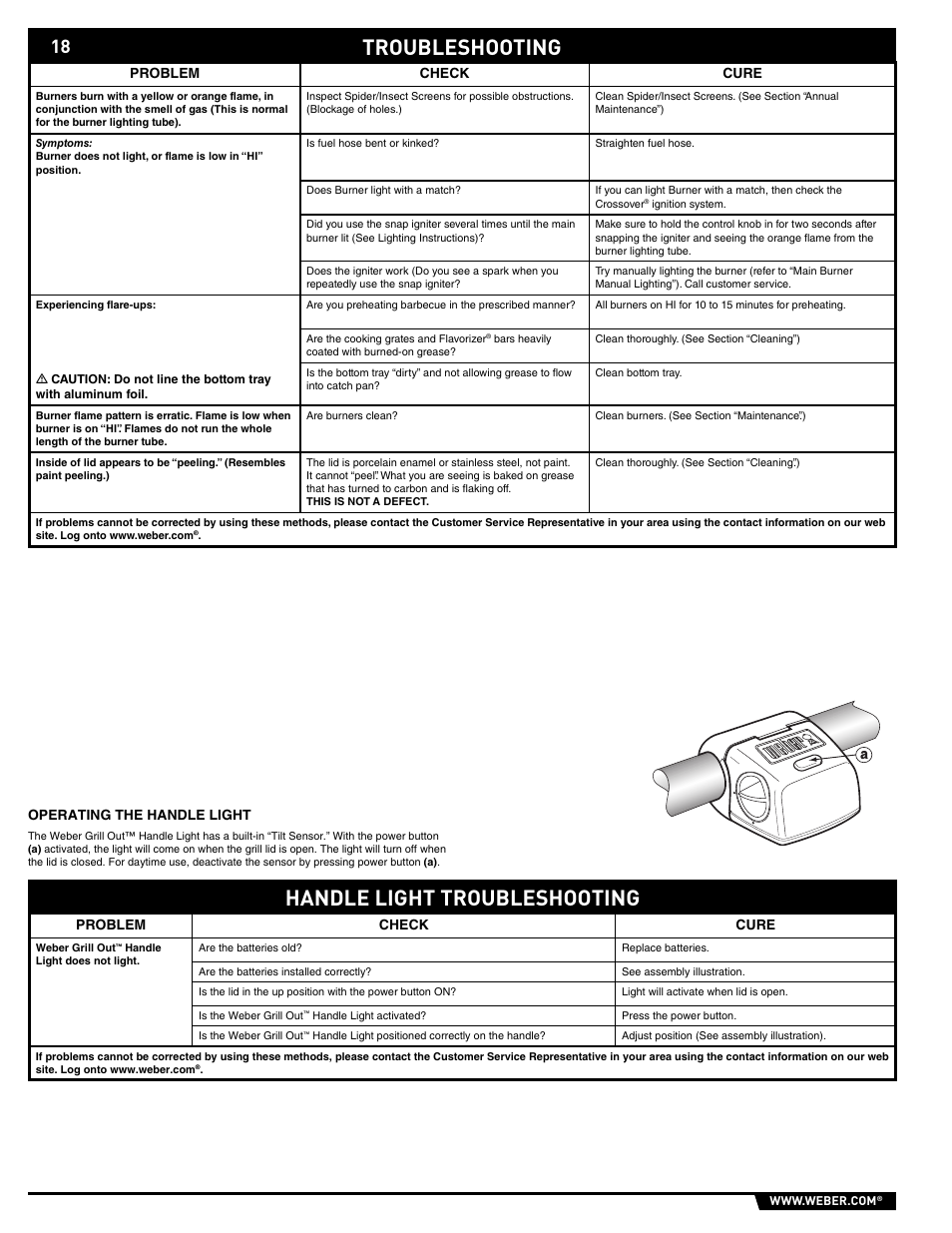 Handle light troubleshooting, Troubleshooting, Operating the handle light | Problem check cure | weber 43146 User Manual | Page 18 / 24