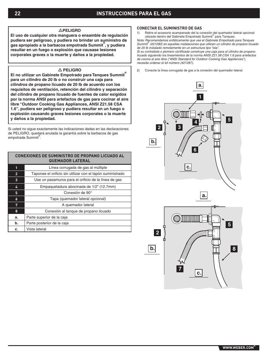 B. a. 2 5 7 8 c. instrucciones para el gas | weber 89796 User Manual | Page 22 / 44