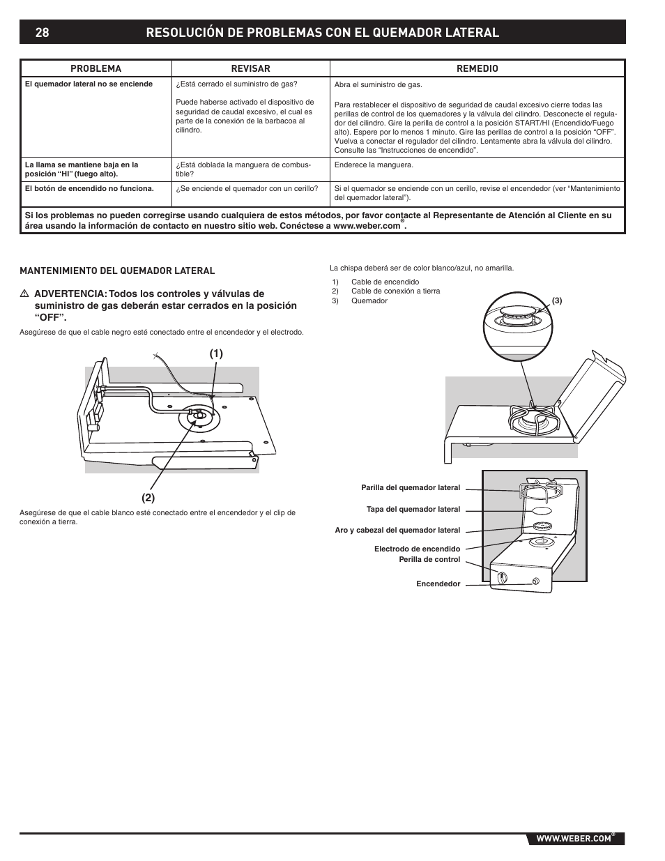 Resolución de problemas con el quemador lateral | weber 89796 User Manual | Page 28 / 44