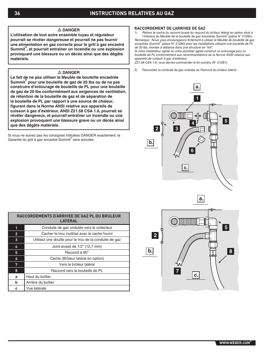 B. a. 2 5 7 8 c. instructions relatives au gaz | weber 89796 User Manual | Page 36 / 44