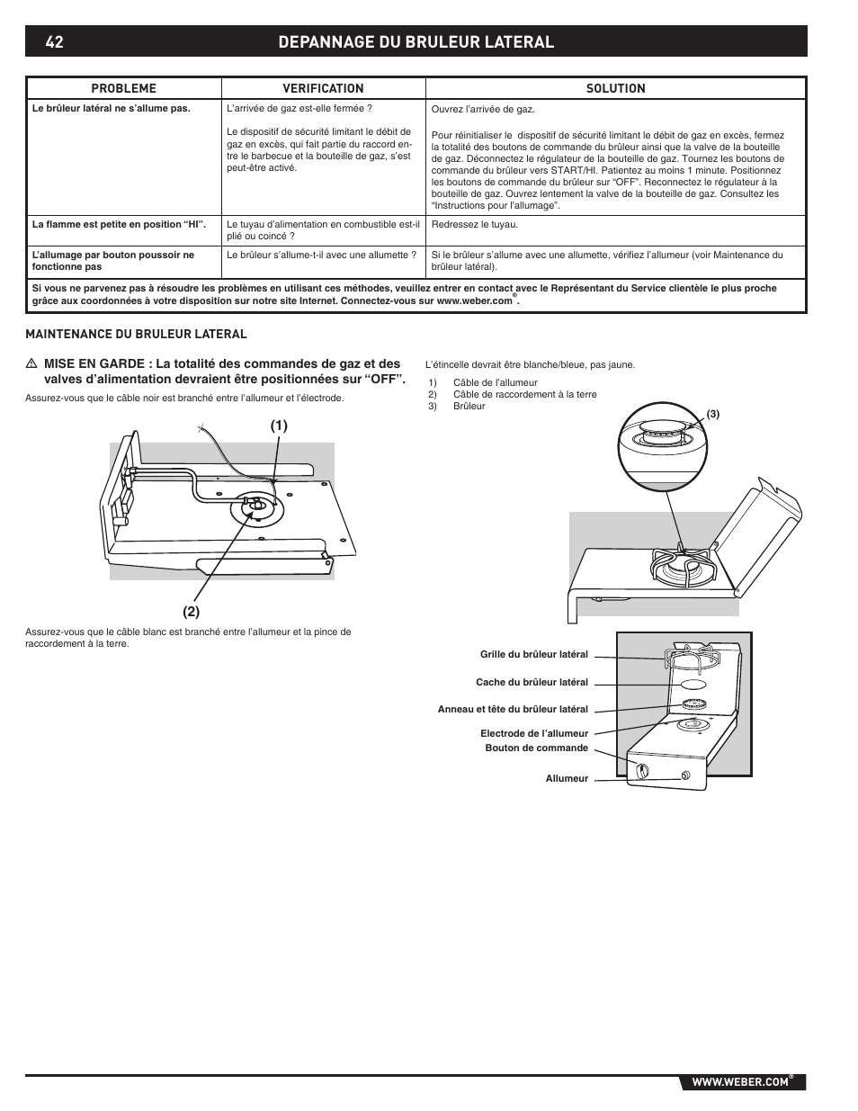 Depannage du bruleur lateral | weber 89796 User Manual | Page 42 / 44