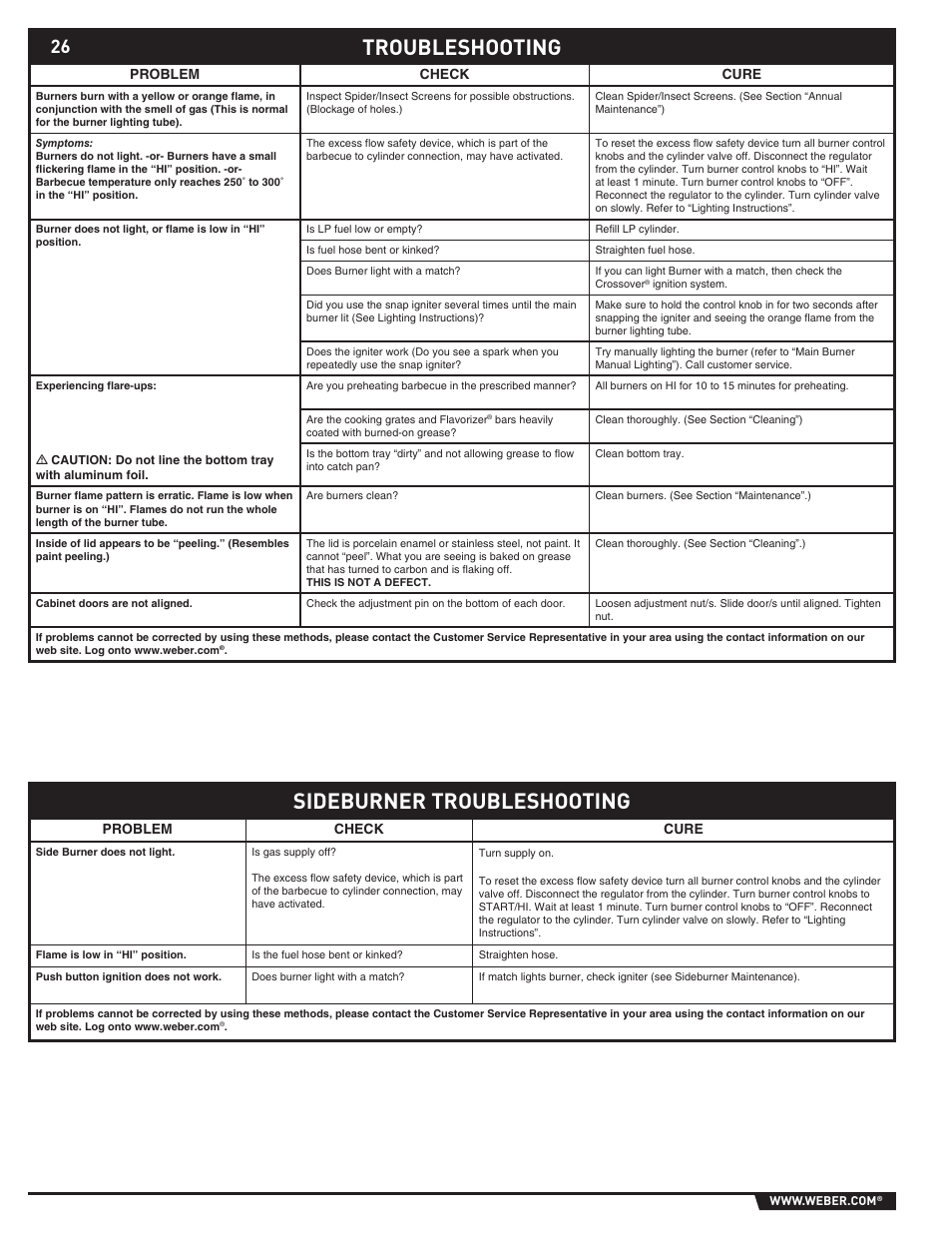 Troubleshooting, Sideburner troubleshooting | weber SUMMIT S-670 User Manual | Page 26 / 92