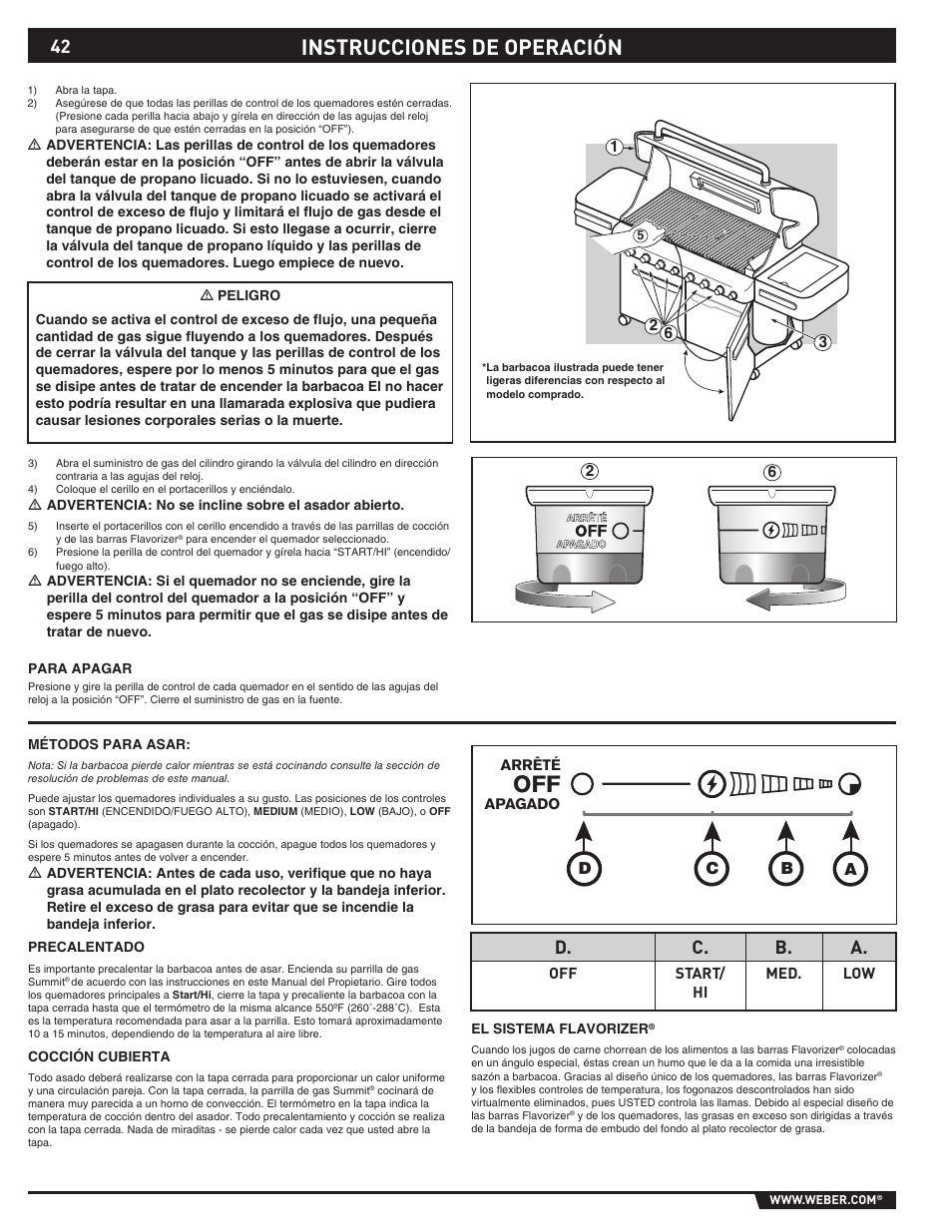 Instrucciones de operación, D. c. b. a, Bc a d | weber SUMMIT S-670 User Manual | Page 42 / 92