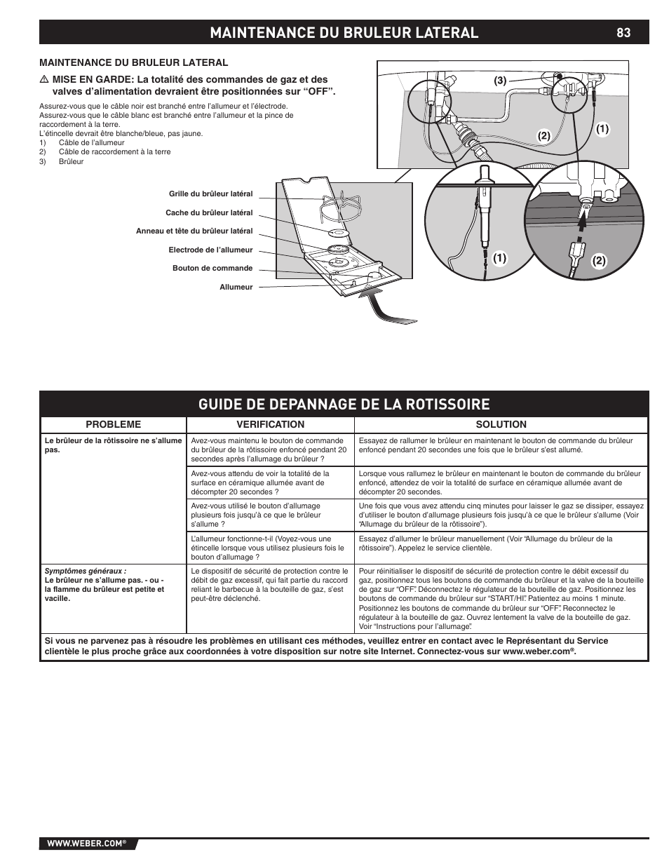 Maintenance du bruleur lateral, Guide de depannage de la rotissoire | weber SUMMIT S-670 User Manual | Page 83 / 92