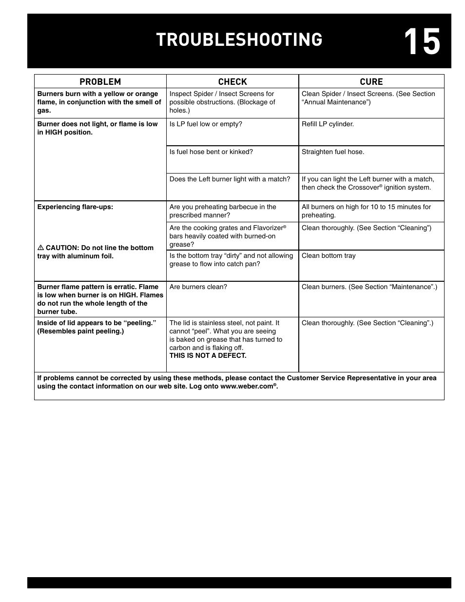 Troubleshooting | weber GENESIS 55827 User Manual | Page 15 / 20
