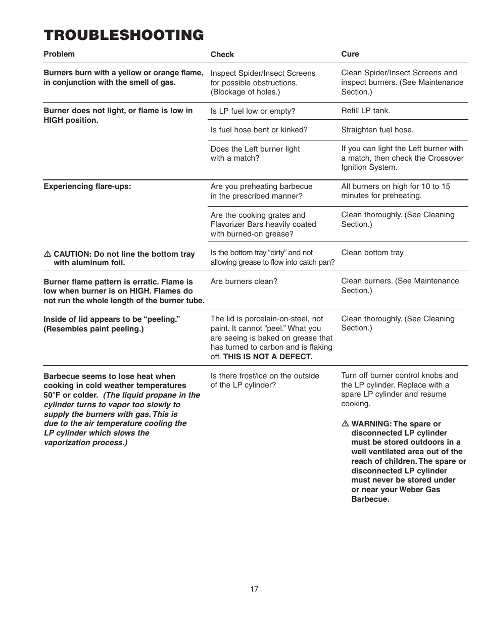 Troubleshooting | weber SUMMIT 450 User Manual | Page 17 / 18