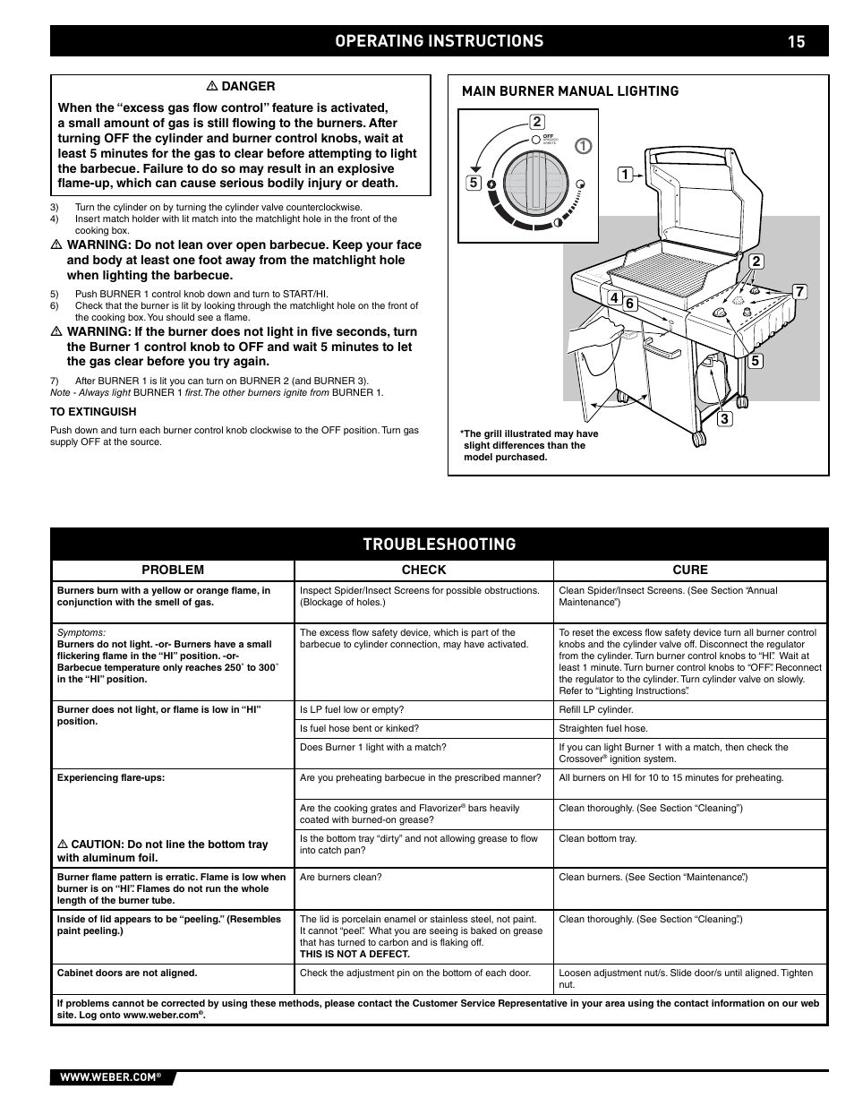 Operating instructions, Troubleshooting | weber E/EP - 210/310 User Manual | Page 15 / 48