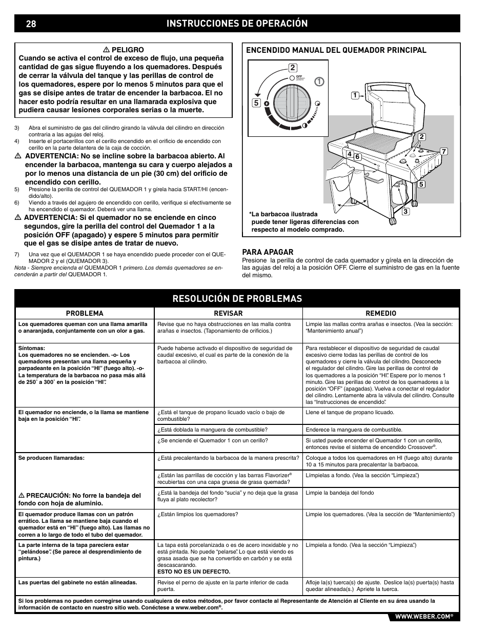 Instrucciones de operación, Resolución de problemas, Para apagar | Encendido manual del quemador principal | weber E/EP - 210/310 User Manual | Page 28 / 48