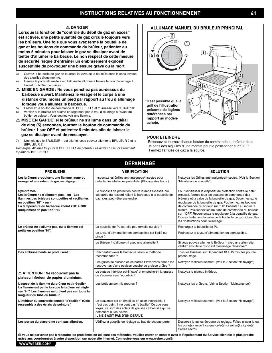Instructions relatives au fonctionnement, Dépannage | weber E/EP - 210/310 User Manual | Page 41 / 48