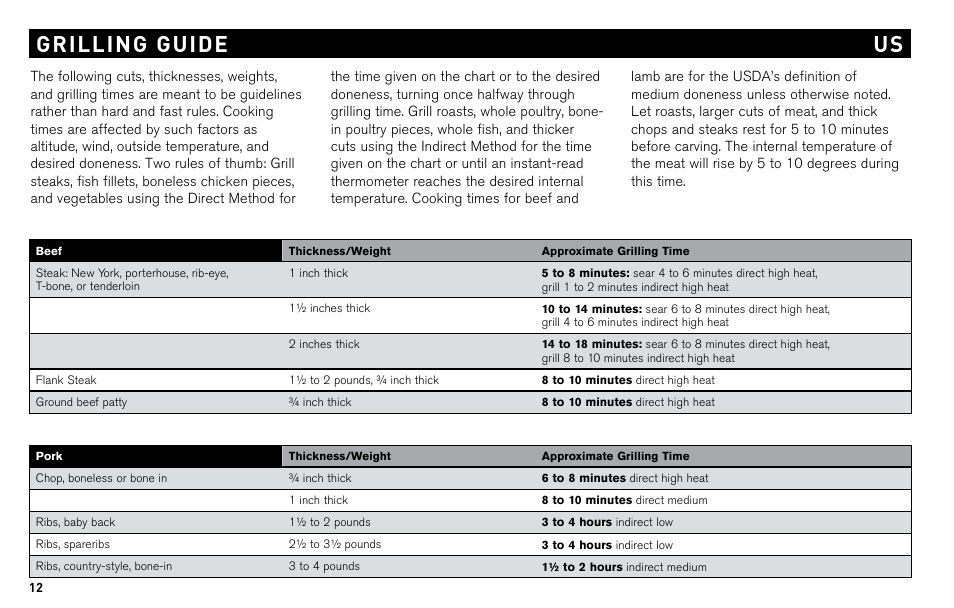 Us grilling guide | weber Charcoal & Go-Anywhere Grill None User Manual | Page 10 / 17