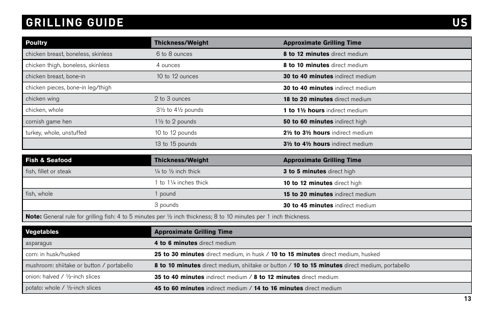 Grilling guide us | weber Charcoal & Go-Anywhere Grill None User Manual | Page 11 / 17