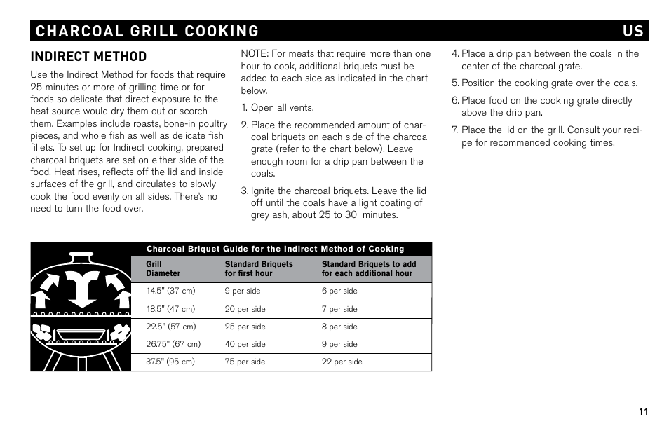 Us charcoal grill cooking, Indirect method | weber Charcoal & Go-Anywhere Grill None User Manual | Page 9 / 17