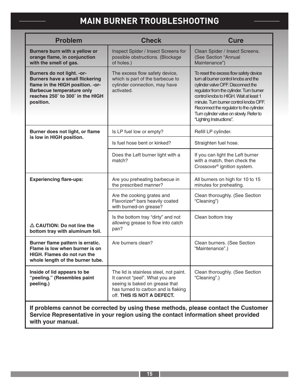 Main burner troubleshooting, Problem check cure | weber 42371 User Manual | Page 15 / 19