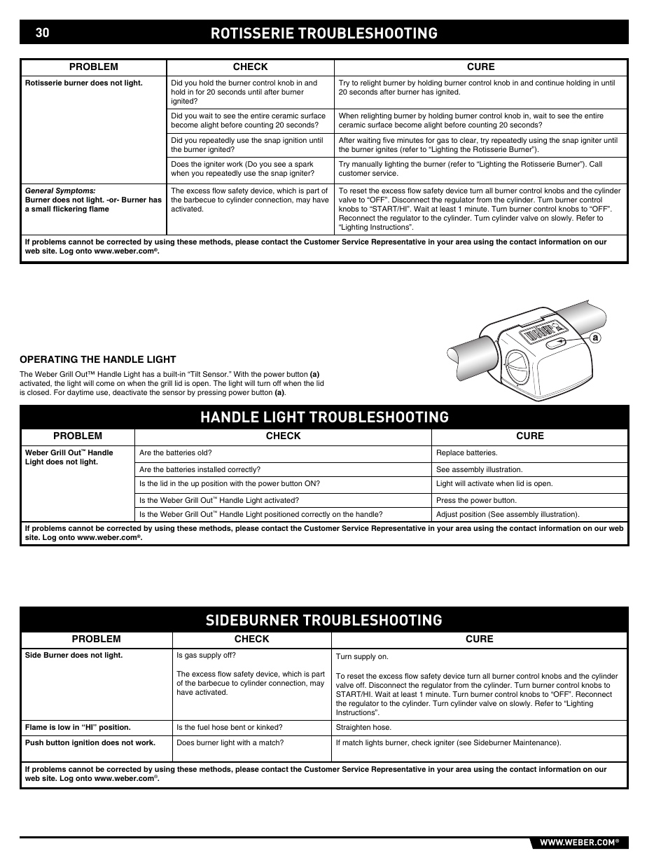 Handle light troubleshooting | weber E/S 650 User Manual | Page 30 / 84