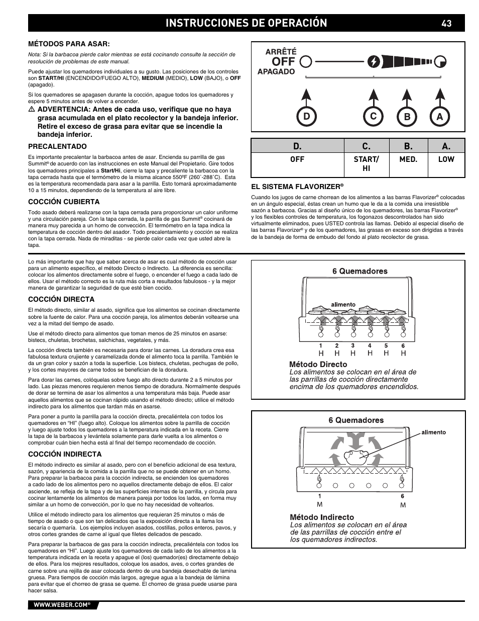 Instrucciones de operación, D. c. b. a | weber E/S 650 User Manual | Page 43 / 84