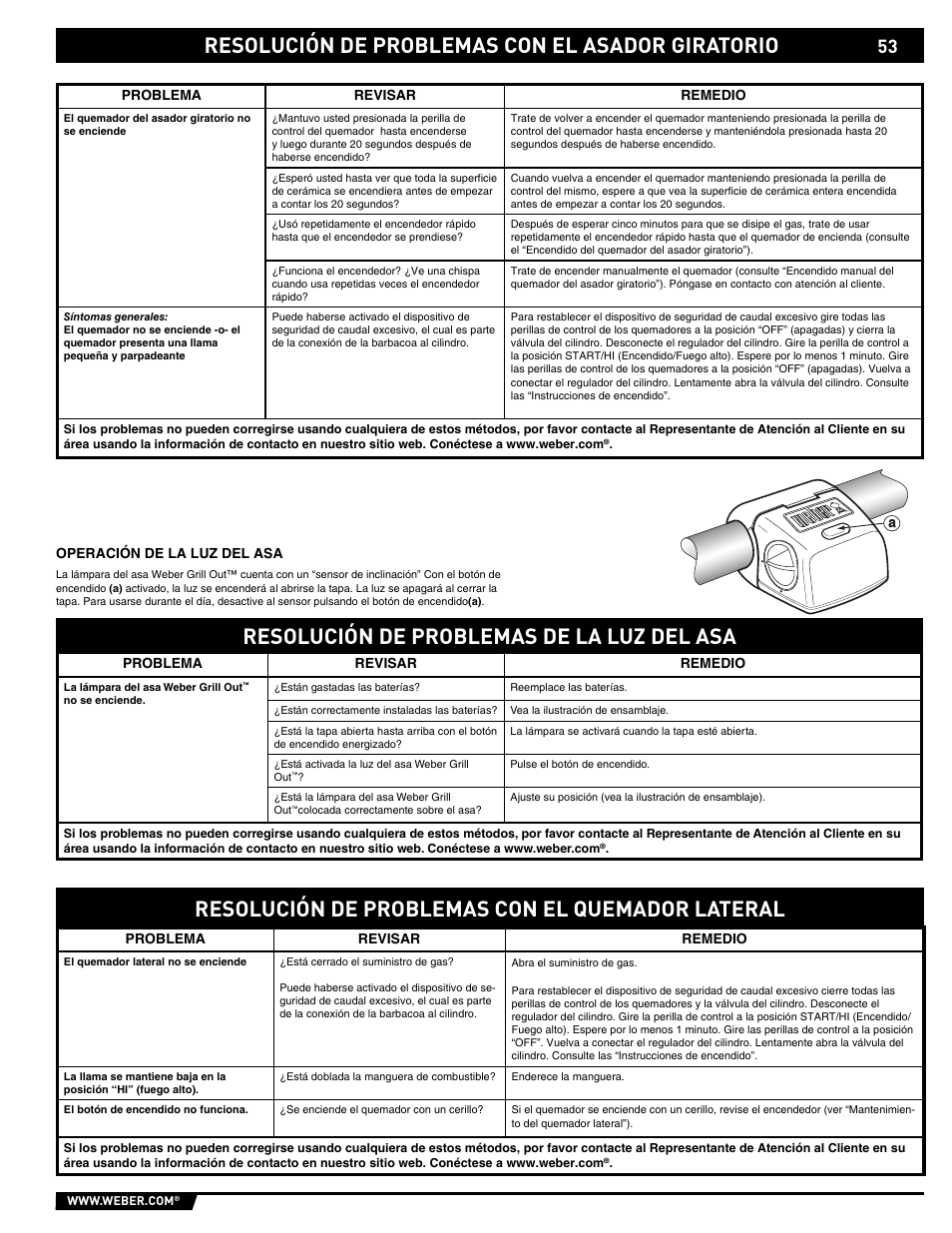 Resolución de problemas de la luz del asa | weber E/S 650 User Manual | Page 53 / 84