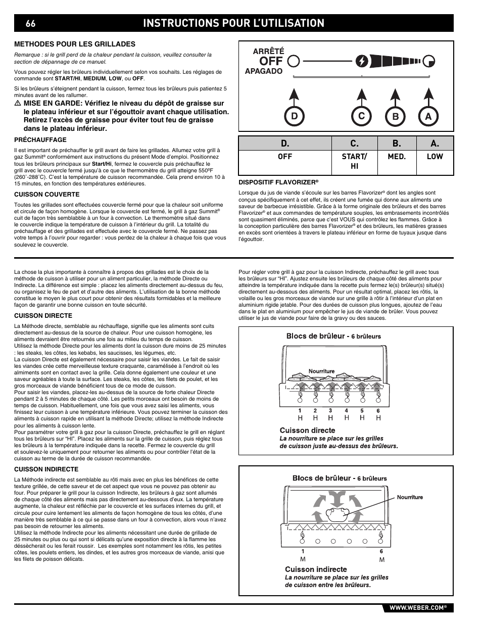 Instructions pour l’utilisation, D. c. b. a | weber E/S 650 User Manual | Page 66 / 84