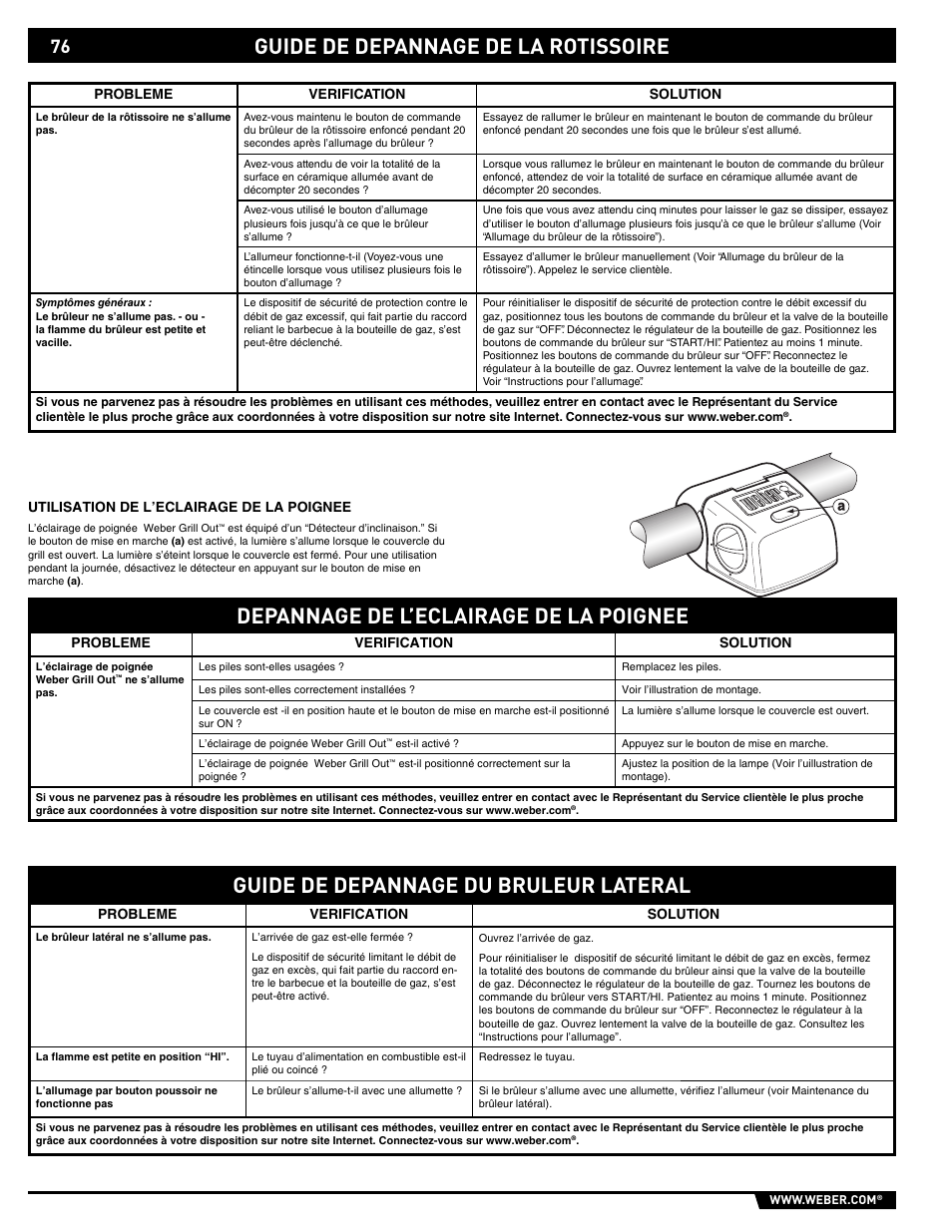 Depannage de l’eclairage de la poignee, Guide de depannage de la rotissoire | weber E/S 650 User Manual | Page 76 / 84