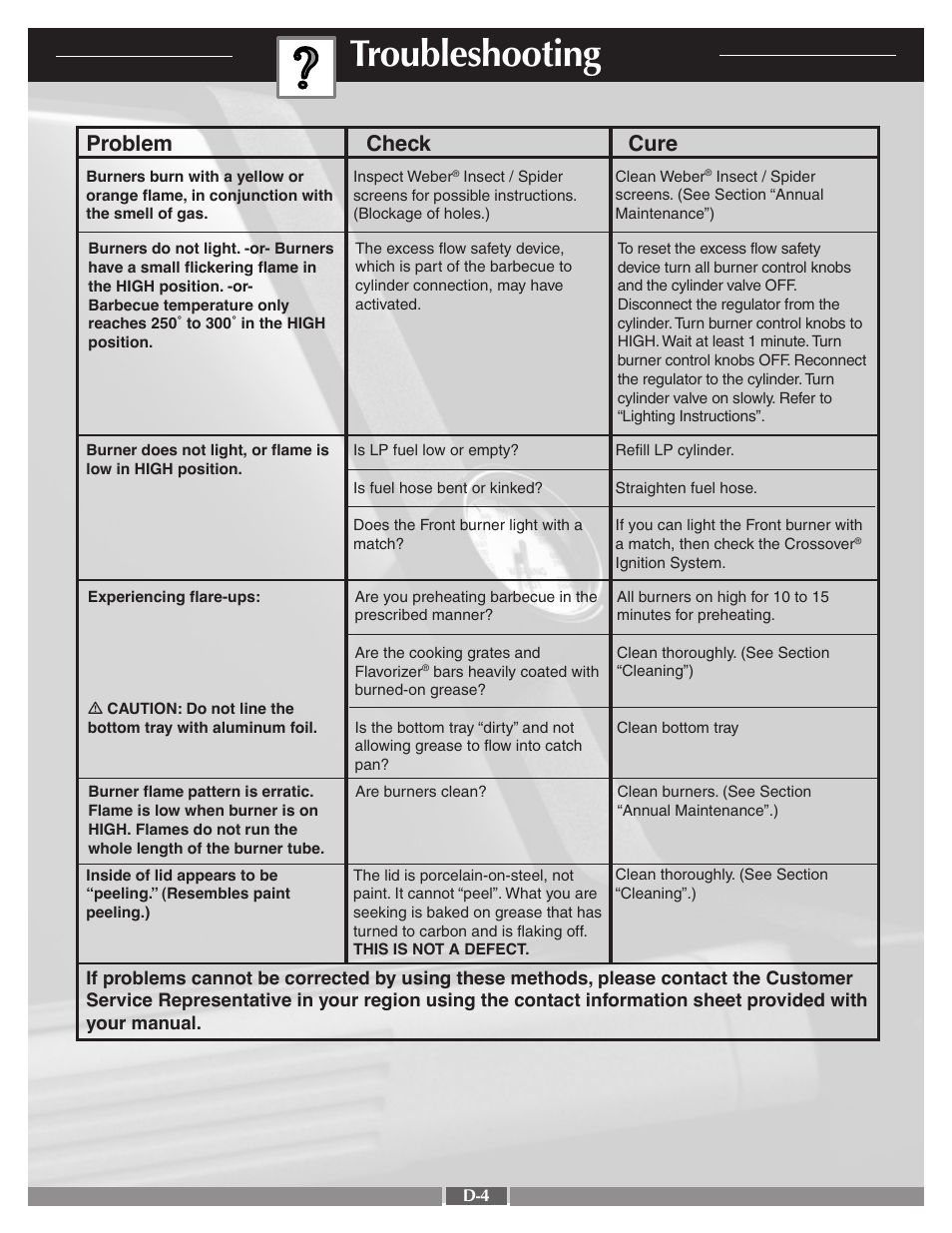 Troubleshooting, Problem check cure | weber Genesis Silver-C User Manual | Page 28 / 31