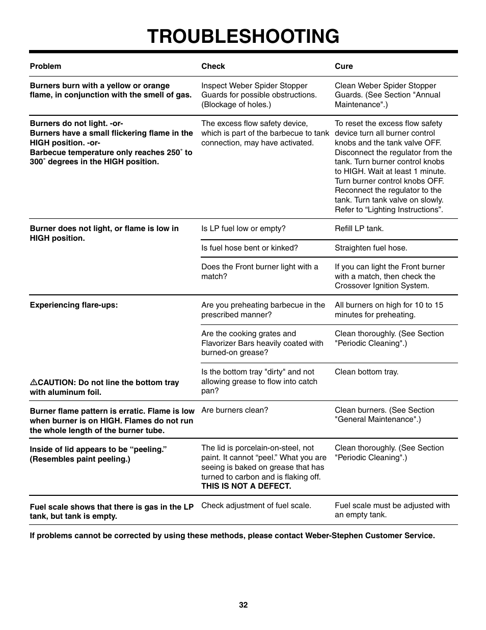 Troubleshooting | weber 2300 User Manual | Page 32 / 36