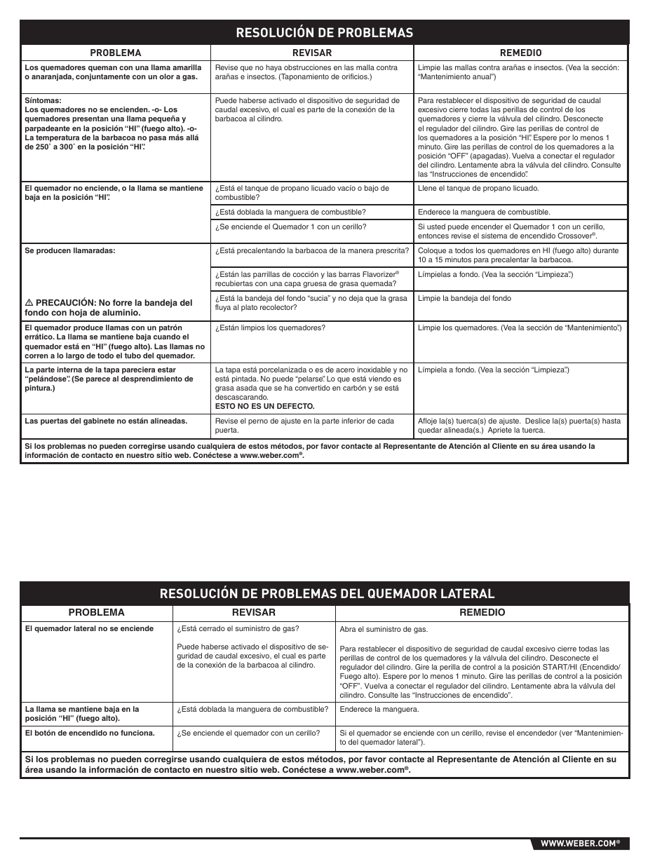 Resolución de problemas, Resolución de problemas del quemador lateral | weber EP -310/320 User Manual | Page 32 / 56