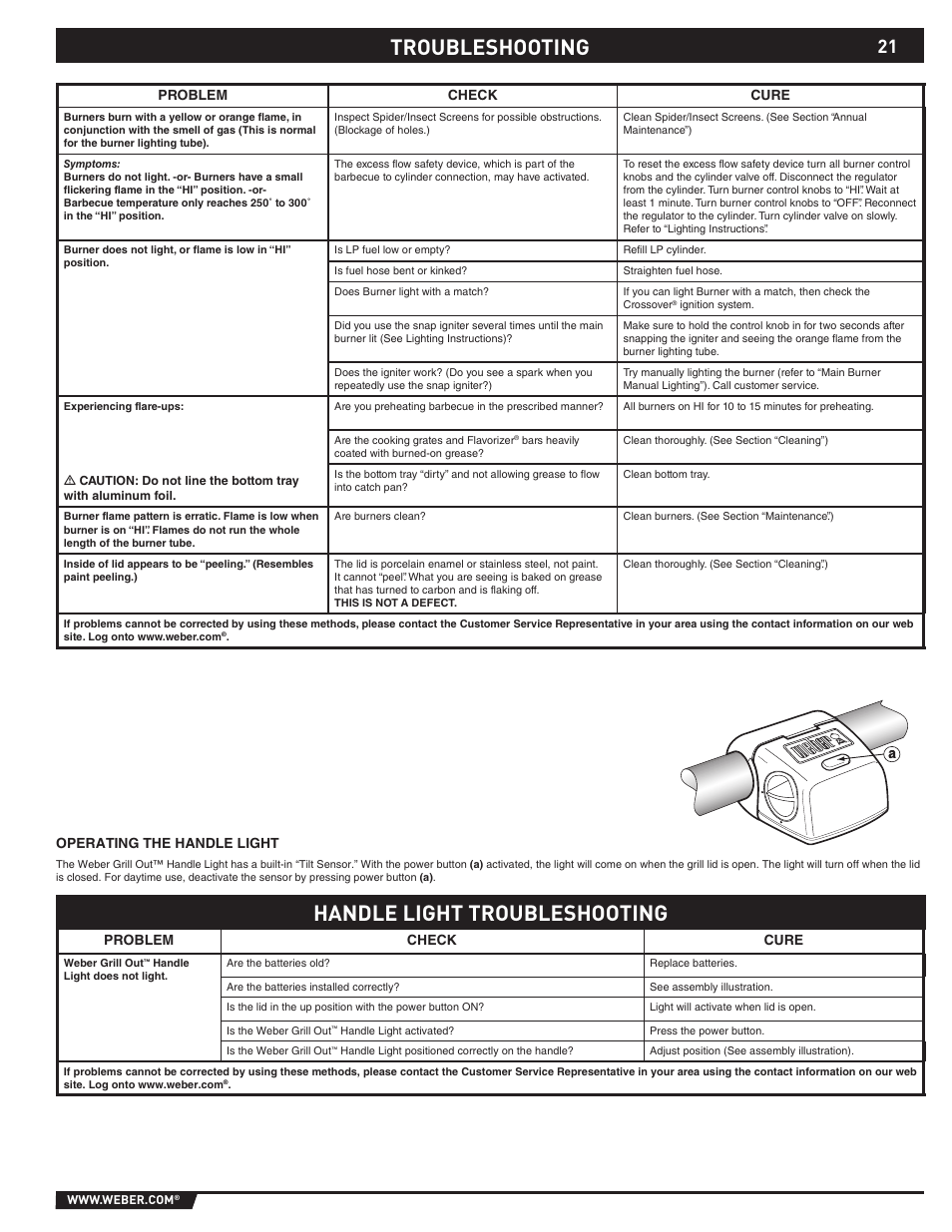 Handle light troubleshooting, Troubleshooting | weber Summit 43143 User Manual | Page 21 / 28