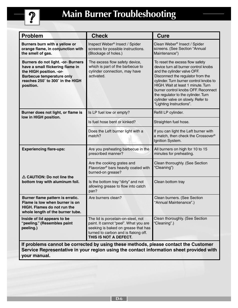 Main burner troubleshooting, Problem check cure | weber SUMMIT 43720 User Manual | Page 44 / 50