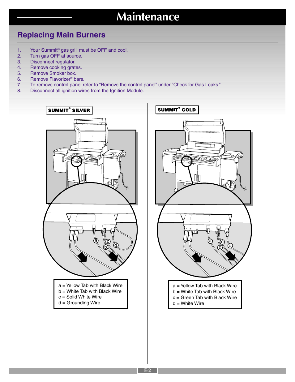 Maintenance, Replacing main burners | weber SUMMIT 43720 User Manual | Page 47 / 50