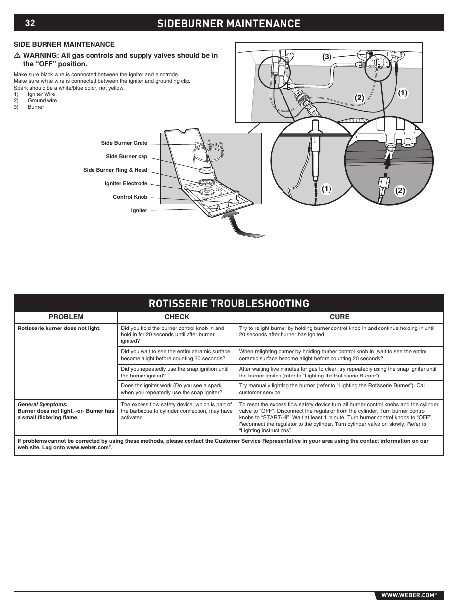 Sideburner maintenance, Rotisserie troubleshooting | weber 89369 User Manual | Page 32 / 92