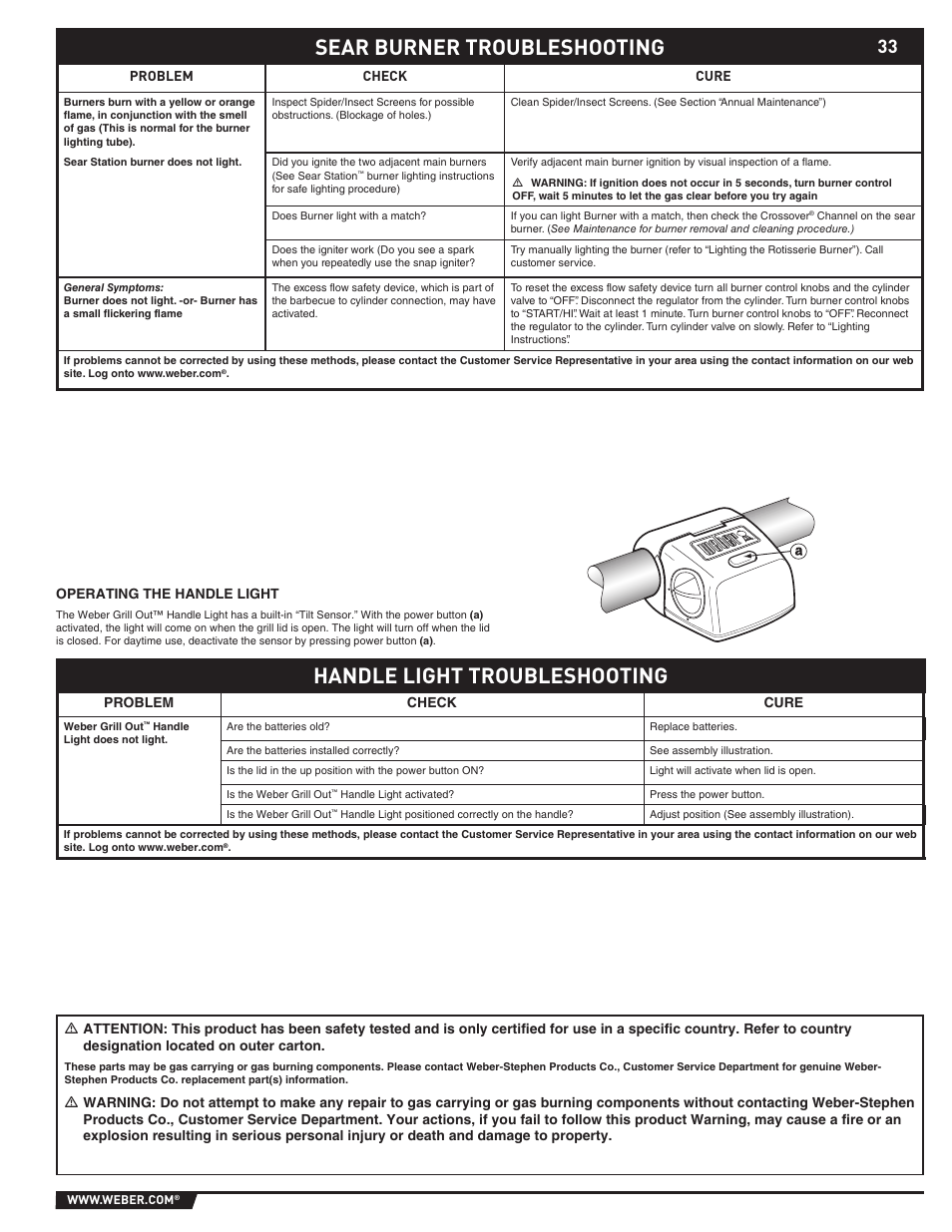 Sear burner troubleshooting, Handle light troubleshooting | weber 89369 User Manual | Page 33 / 92