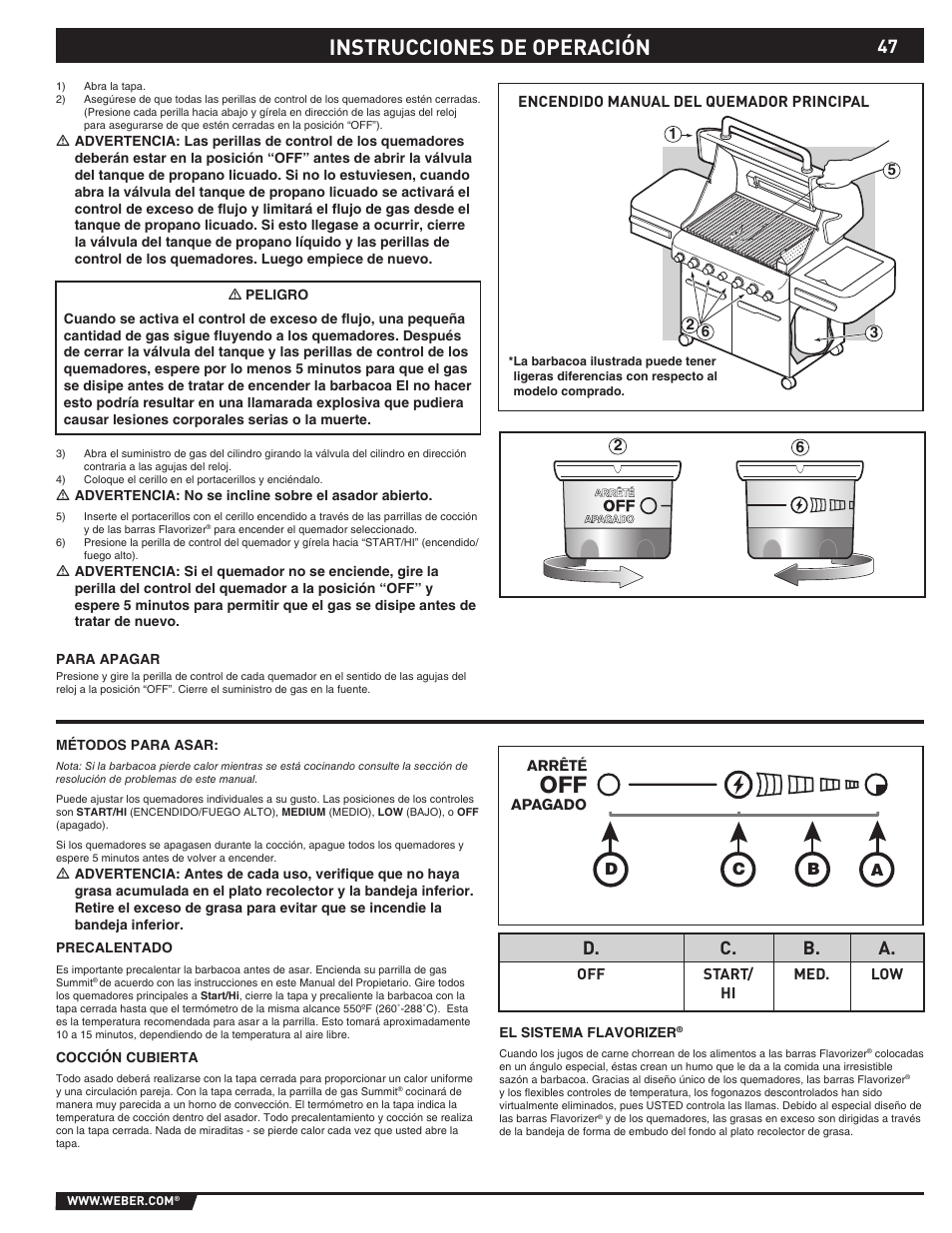 Instrucciones de operación, D. c. b. a | weber 89369 User Manual | Page 47 / 92