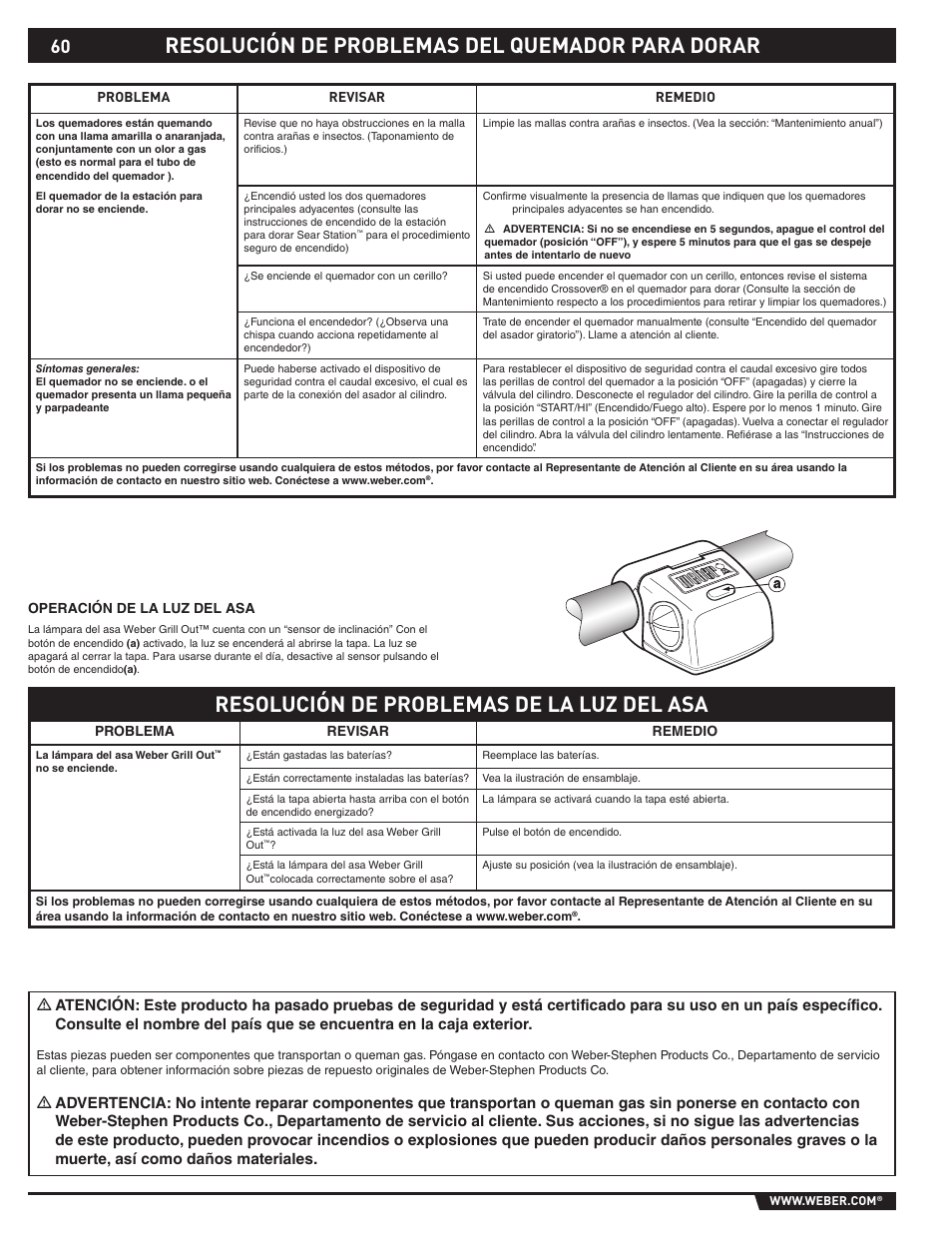 Resolución de problemas del quemador para dorar, Resolución de problemas de la luz del asa | weber 89369 User Manual | Page 60 / 92