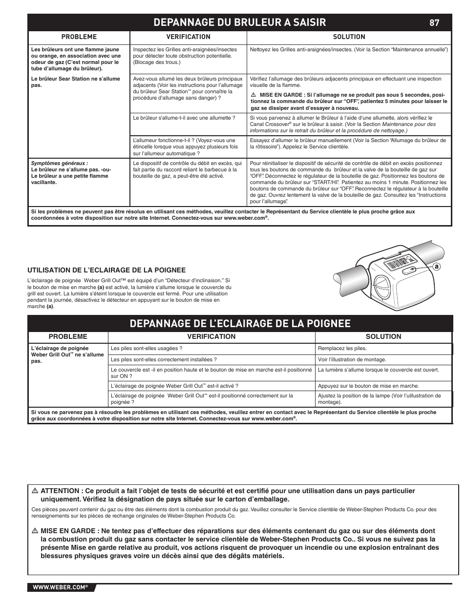 Depannage de l’eclairage de la poignee, Depannage du bruleur a saisir | weber 89369 User Manual | Page 87 / 92