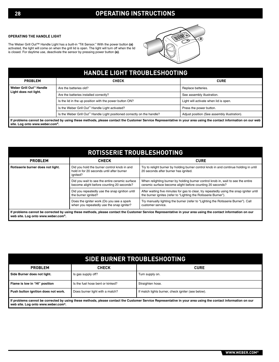Operating instructions, Handle light troubleshooting, Rotisserie troubleshooting | Side burner troubleshooting | weber 89561 User Manual | Page 28 / 76