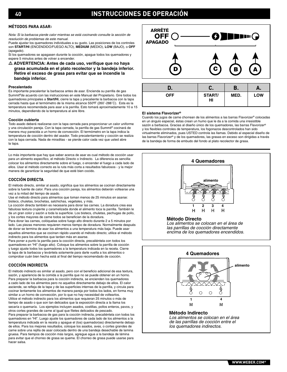 Instrucciones de operación, Bc a d, D. c. b. a | weber 89561 User Manual | Page 40 / 76