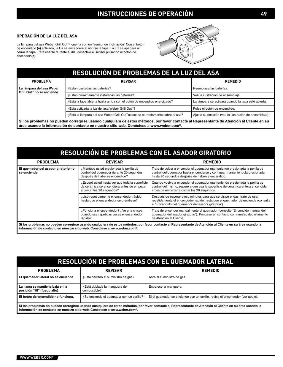 Resolución de problemas de la luz del asa | weber 89561 User Manual | Page 49 / 76