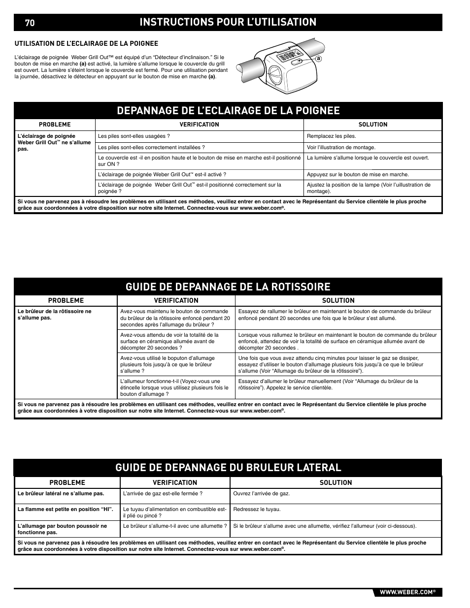 Instructions pour l’utilisation, Depannage de l’eclairage de la poignee | weber 89561 User Manual | Page 70 / 76