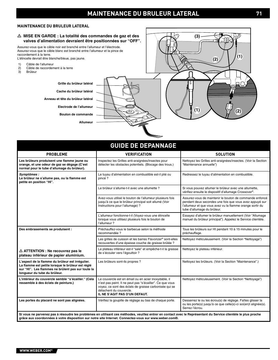 Maintenance du bruleur lateral guide de depannage | weber 89561 User Manual | Page 71 / 76